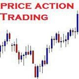 Price Action Trading Strategies chat bot